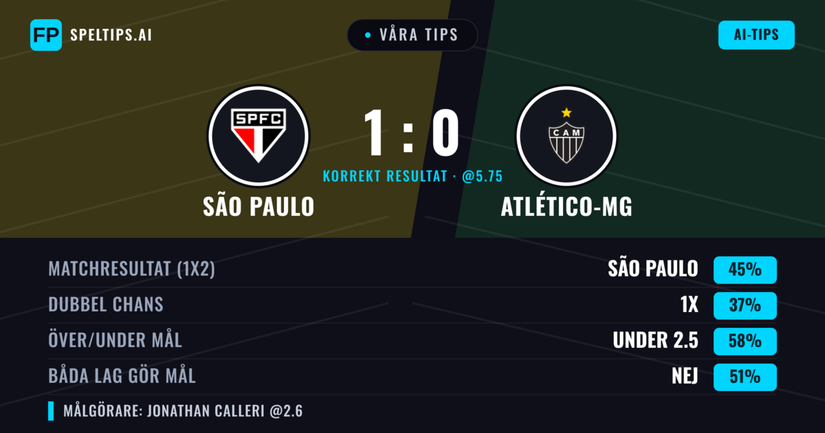 Våra tips: São Paulo mot Atlético-MG — São Paulo — Vinst (45%); Under 2.5; Båda gör mål: Nej