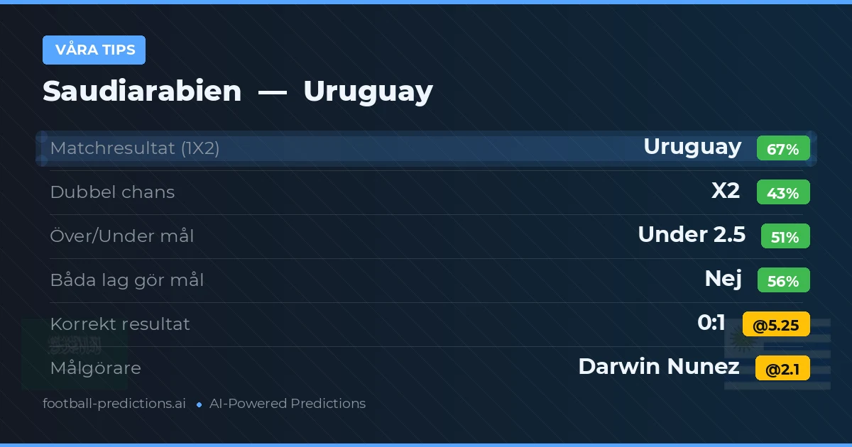 Våra tips: Saudiarabien mot Uruguay