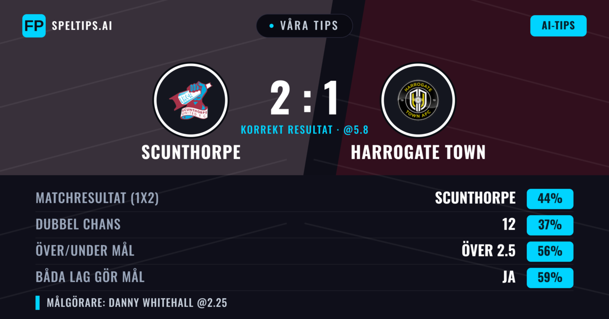 Våra tips: Scunthorpe mot Harrogate Town — Scunthorpe — Vinst (44%); Över 2.5; Båda gör mål: Ja