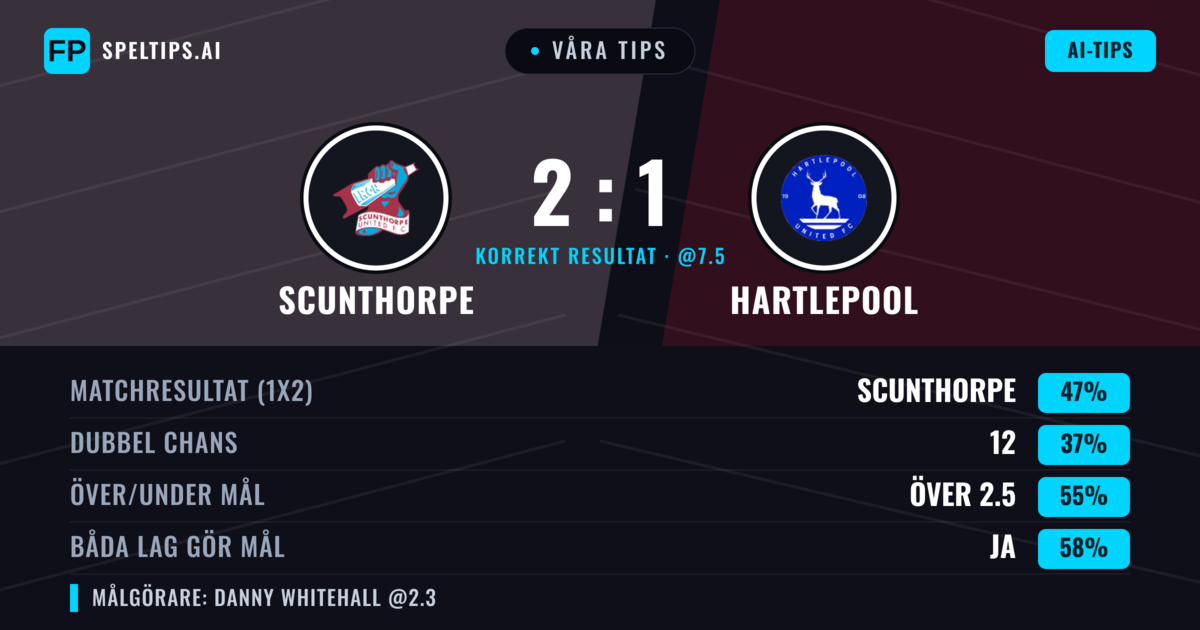 Våra tips: Scunthorpe mot Hartlepool — Scunthorpe — Vinst (45%); Över 2.5; Båda gör mål: Ja