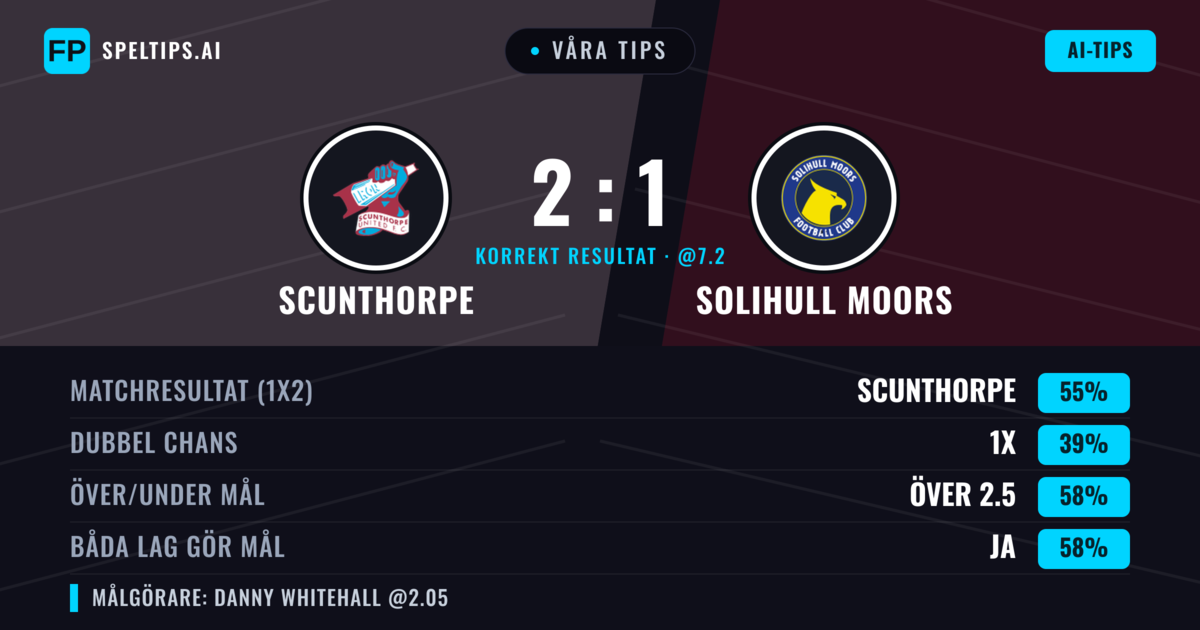 Våra tips: Scunthorpe mot Solihull Moors — Scunthorpe — Vinst (54%); Över 2.5; Båda gör mål: Ja