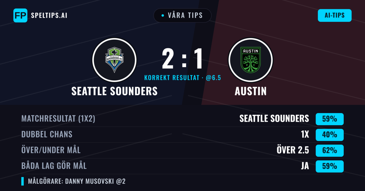 Våra tips: Seattle Sounders mot Austin — Seattle Sounders — Vinst (54%); Över 2.5; Båda gör mål: Ja