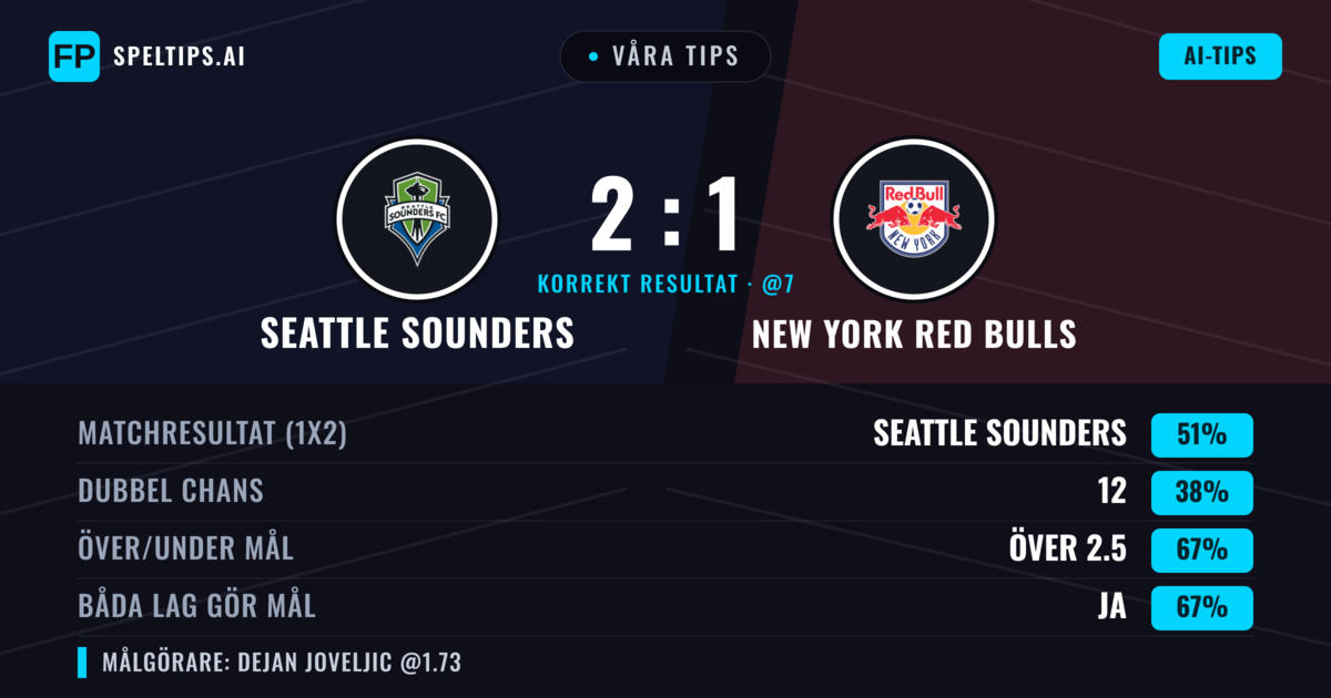 Våra tips: Seattle Sounders mot New York Red Bulls — Seattle Sounders — Vinst (51%); Över 2.5; Båda gör mål: Ja