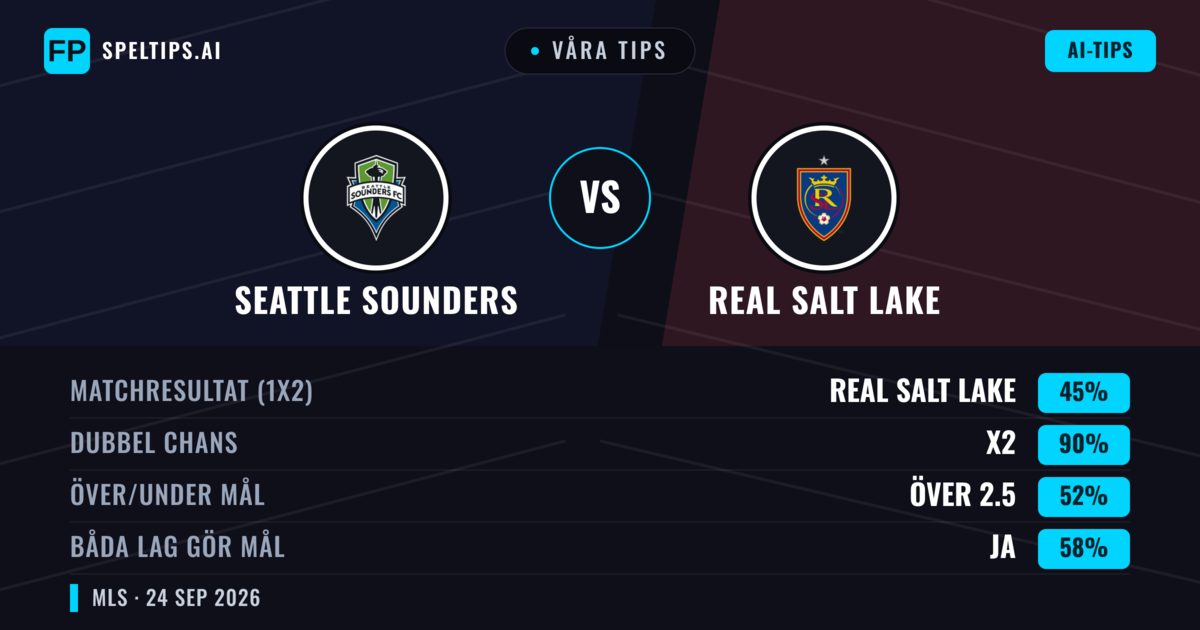 Våra tips: Seattle Sounders mot Real Salt Lake — Oavgjort (45%); Över 2.5; Båda gör mål: Ja