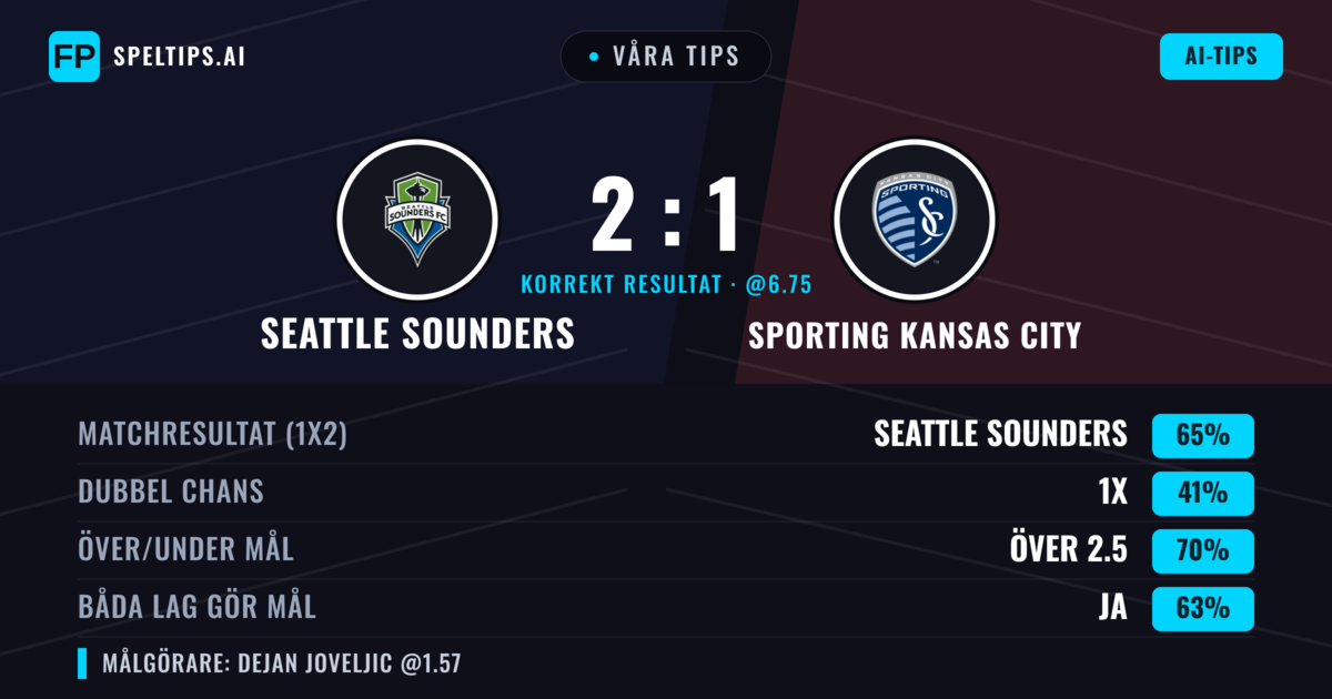 Våra tips: Seattle Sounders mot Sporting Kansas City — Seattle Sounders — Vinst (63%); Över 2.5; Båda gör mål: Ja