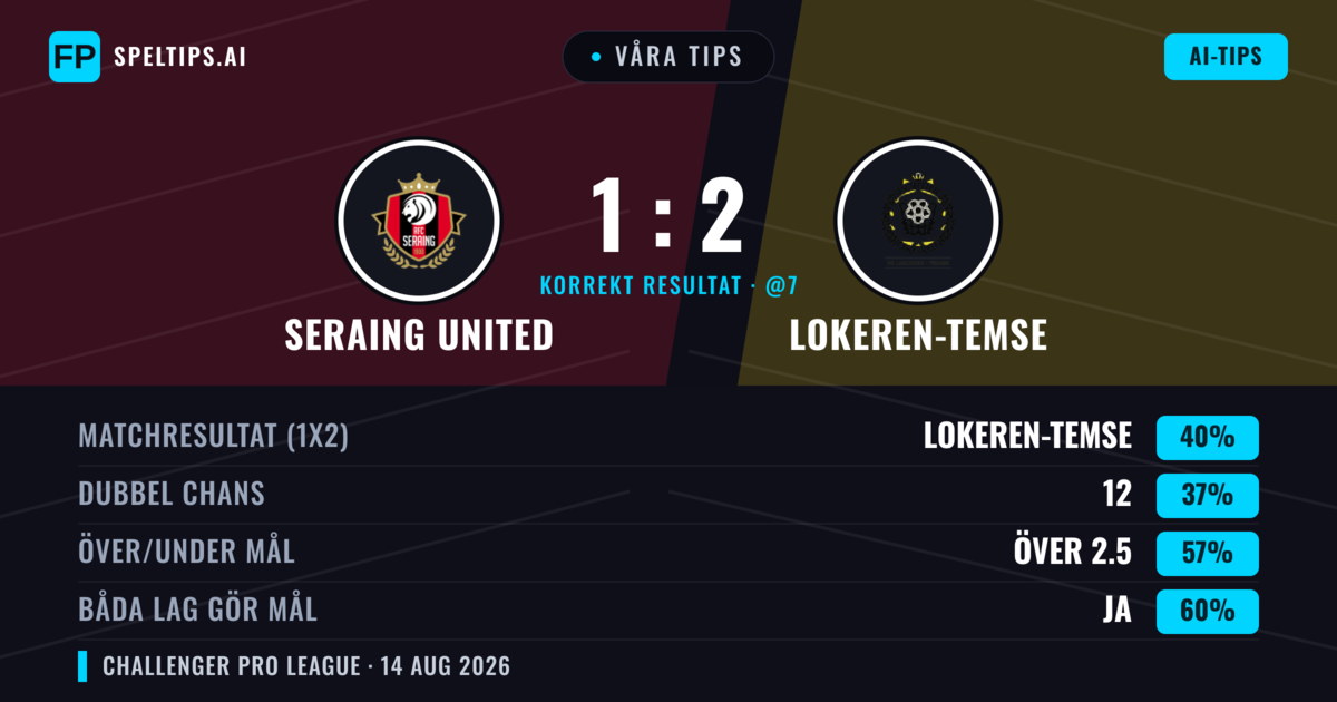 Våra tips: Seraing United mot Lokeren-Temse — Lokeren-Temse — Vinst (38%); Över 2.5; Båda gör mål: Ja