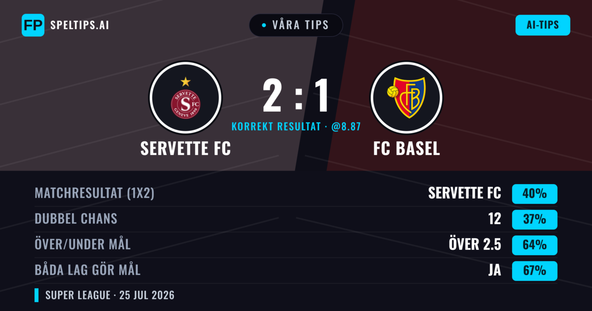 Våra tips: Servette FC mot FC Basel — Servette FC — Vinst (39%); Över 2.5; Båda gör mål: Ja