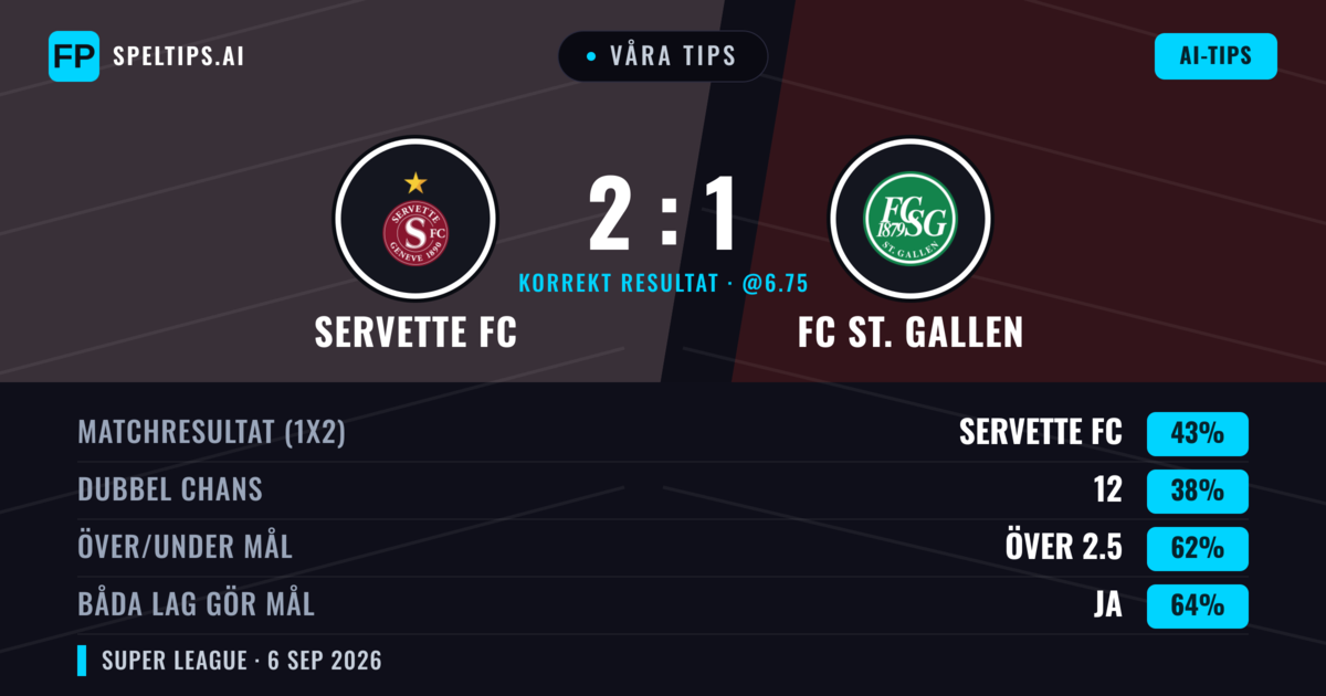 Våra tips: Servette FC mot FC St. Gallen — Servette FC — Vinst (43%); Över 2.5; Båda gör mål: Ja