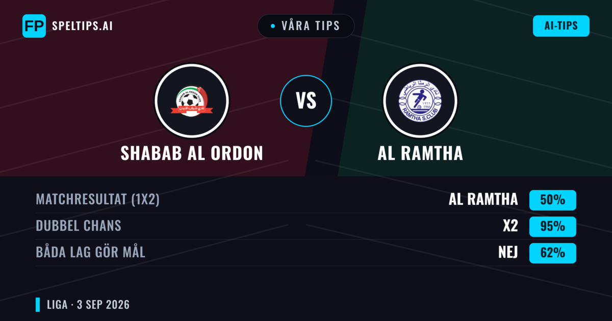Våra tips: Shabab Al Ordon mot Al Ramtha — Oavgjort (50%); Båda gör mål: Nej