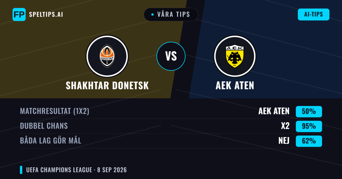 Våra tips: Shakhtar Donetsk mot AEK Aten — Oavgjort (50%); Båda gör mål: Nej