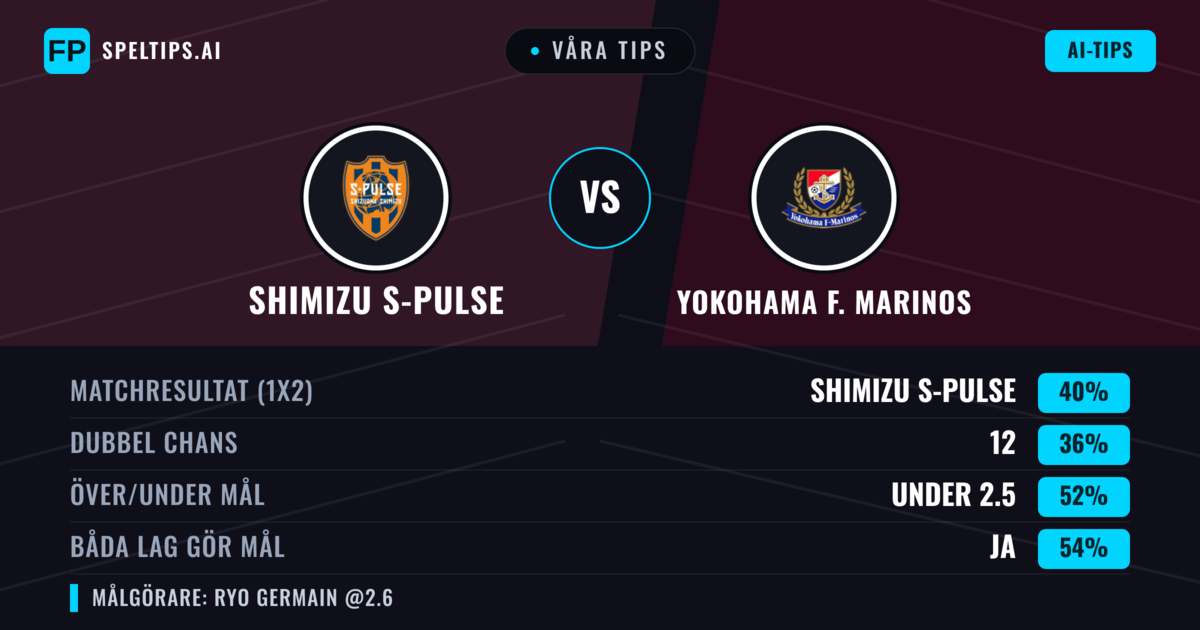 Våra tips: Shimizu S-Pulse mot Yokohama F. Marinos — Shimizu S-Pulse — Vinst (39%); Under 2.5; Båda gör mål: Ja