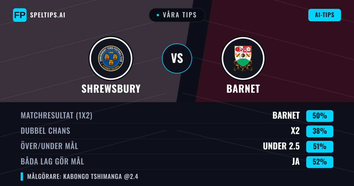 Våra tips: Shrewsbury mot Barnet — Barnet — Vinst (50%); Under 2.5; Båda gör mål: Ja