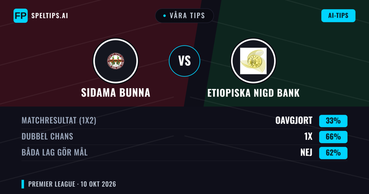 Våra tips: Sidama Bunna mot Etiopiska Nigd Bank — Oavgjort (33%); Båda gör mål: Nej