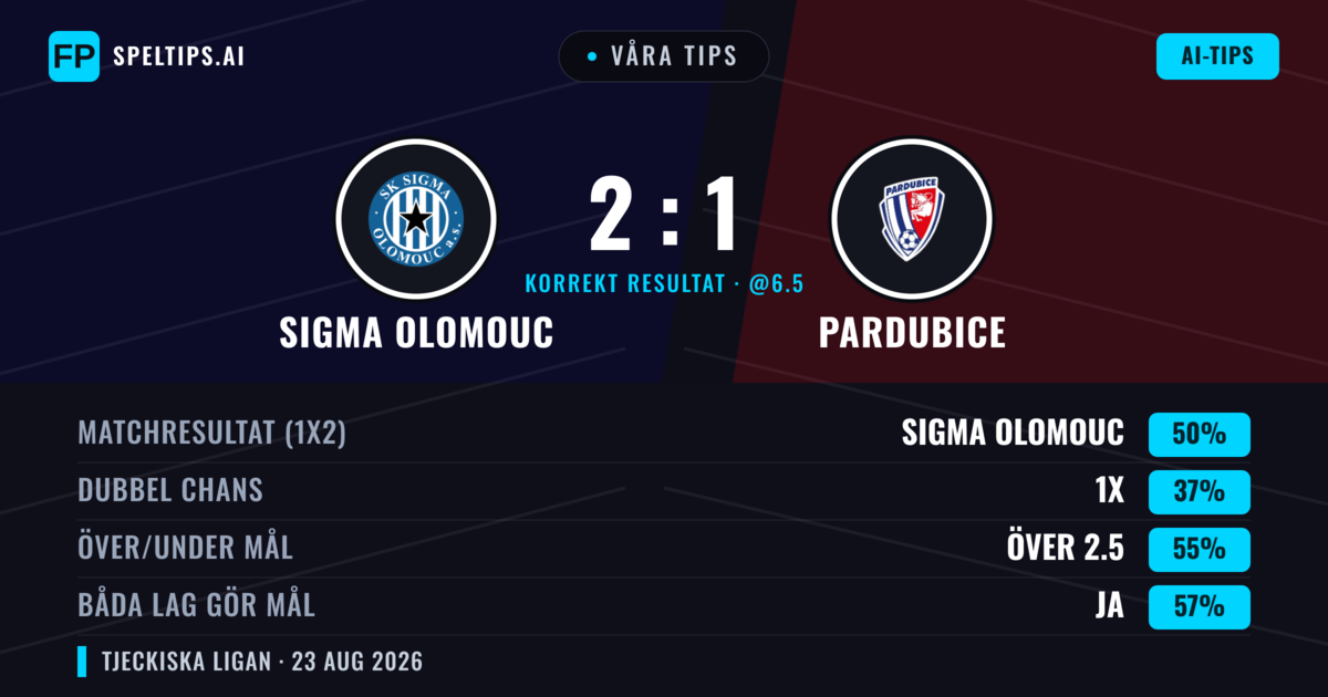Våra tips: Sigma Olomouc mot Pardubice — Sigma Olomouc — Vinst (49%); Över 2.5; Båda gör mål: Ja