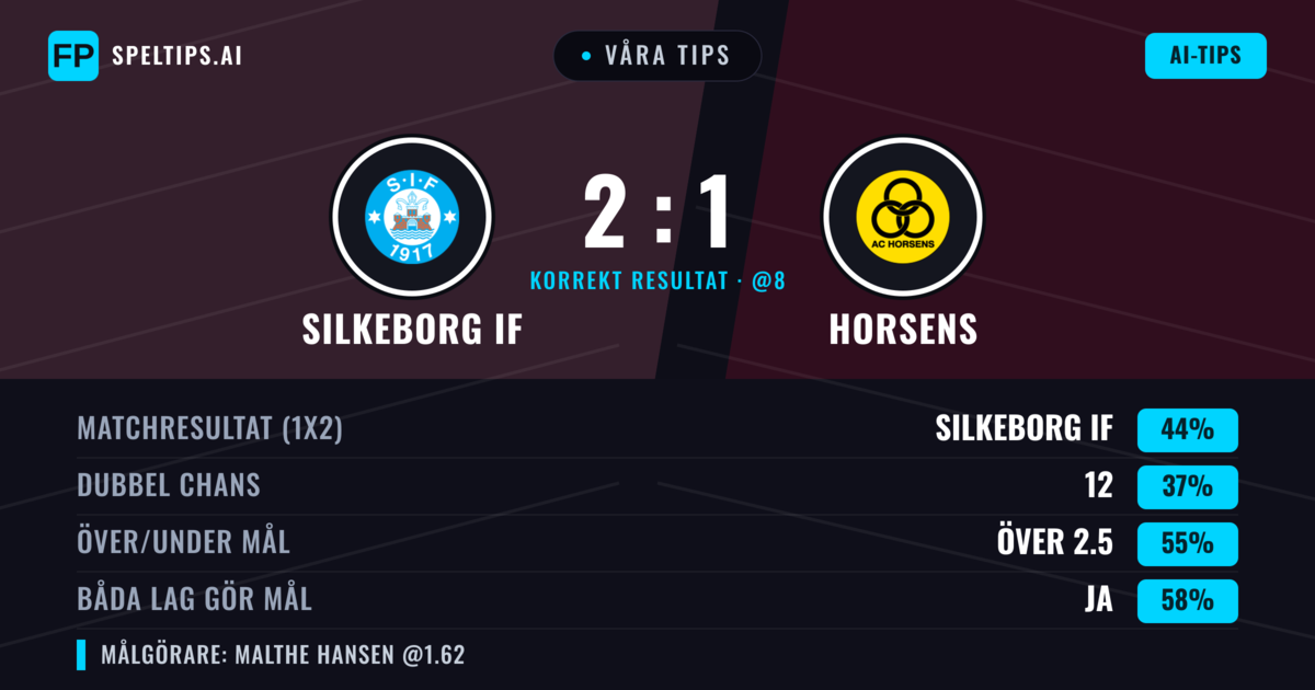 Våra tips: Silkeborg IF mot Horsens — Silkeborg IF — Vinst (44%); Över 2.5; Båda gör mål: Ja