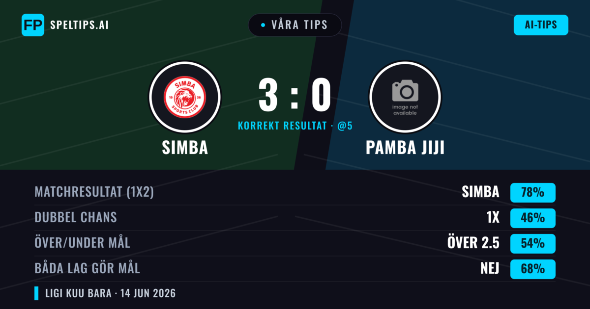 Våra tips: Simba mot Pamba Jiji — Simba — Vinst (78%); Över 2.5; Båda gör mål: Nej