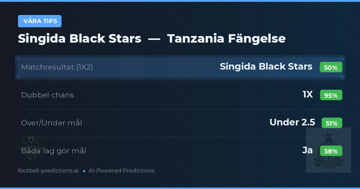 Våra tips: Singida Black Stars mot Tanzania Fängelse — Oavgjort (50%); Under 2.5; Båda gör mål: Ja