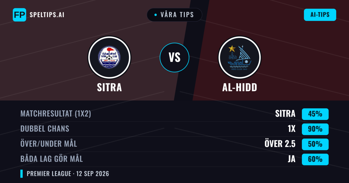Våra tips: Sitra mot Al-Hidd — Oavgjort (45%); Över 2.5; Båda gör mål: Ja