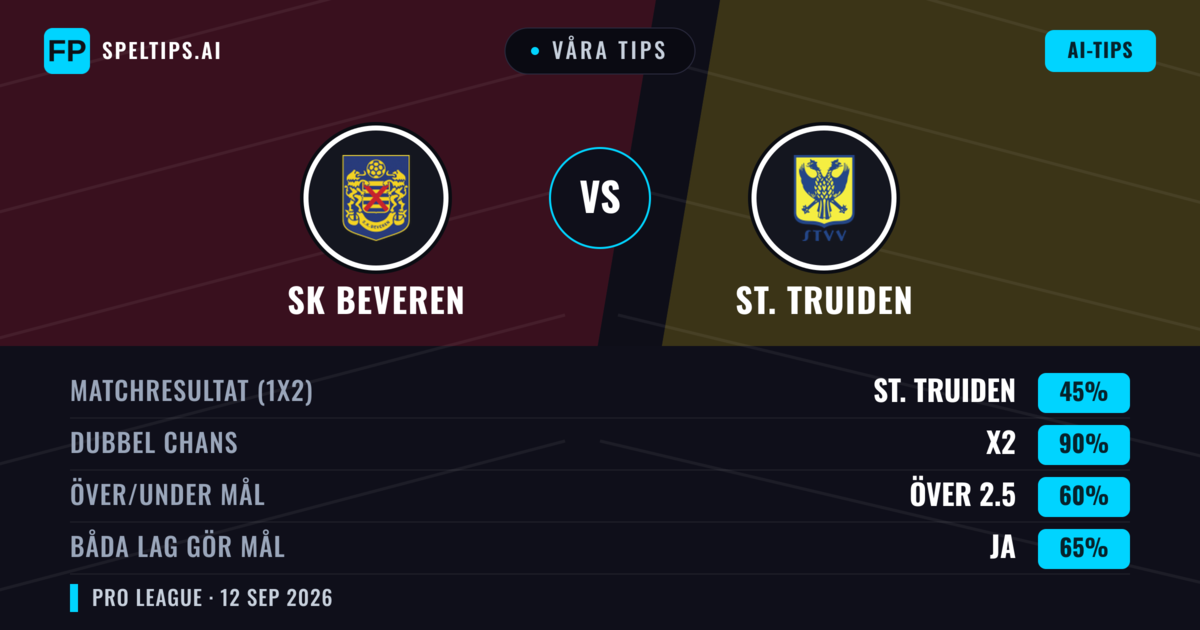 Våra tips: SK Beveren mot St. Truiden — Oavgjort (45%); Över 2.5; Båda gör mål: Ja