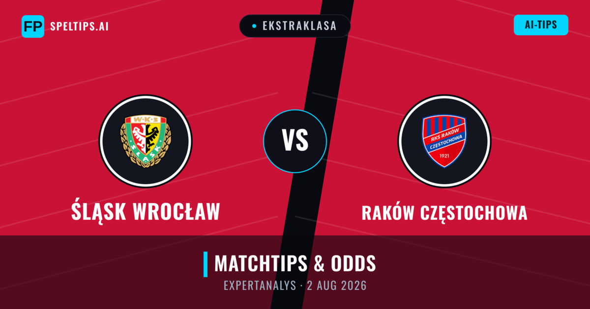 Śląsk Wrocław vs Raków Częstochowa — matchtips och förhandstitt