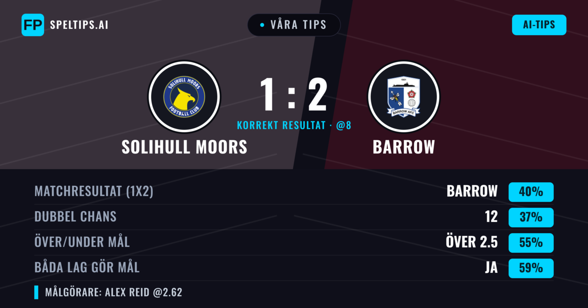 Våra tips: Solihull Moors mot Barrow — Barrow — Vinst (40%); Över 2.5; Båda gör mål: Ja