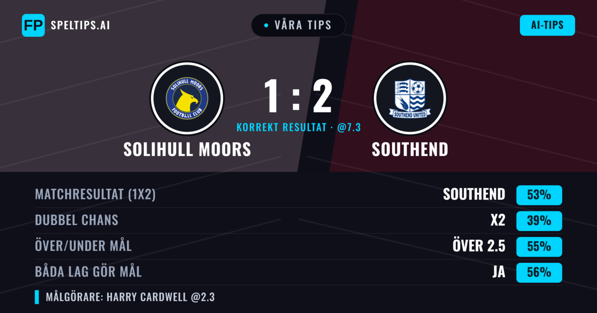 Våra tips: Solihull Moors mot Southend — Southend — Vinst (53%); Över 2.5; Båda gör mål: Ja