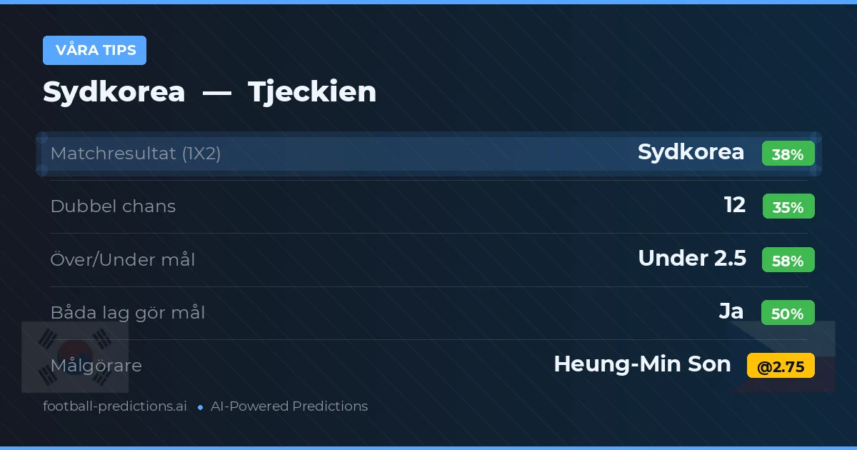 Våra tips: Sydkorea mot Tjeckien