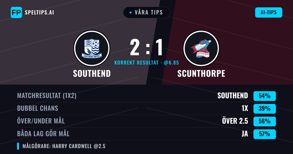 Våra tips: Southend mot Scunthorpe — Southend — Vinst (54%); Över 2.5; Båda gör mål: Ja