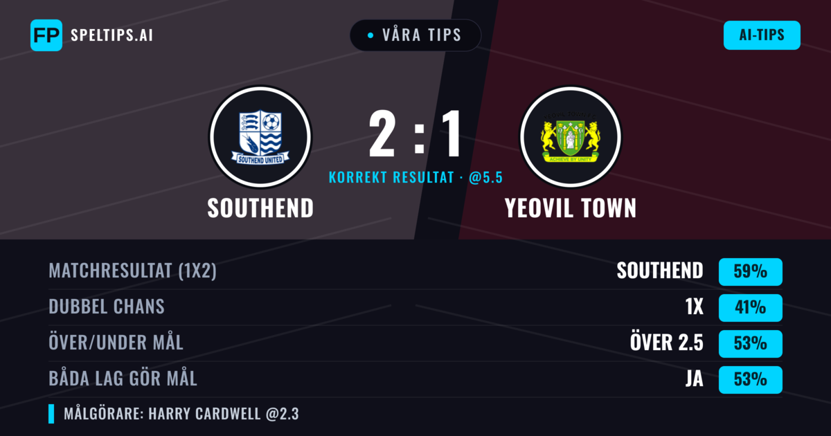 Våra tips: Southend mot Yeovil Town — Southend — Vinst (59%); Över 2.5; Båda gör mål: Ja