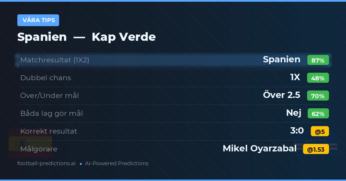 Våra tips: Spanien mot Kap Verde