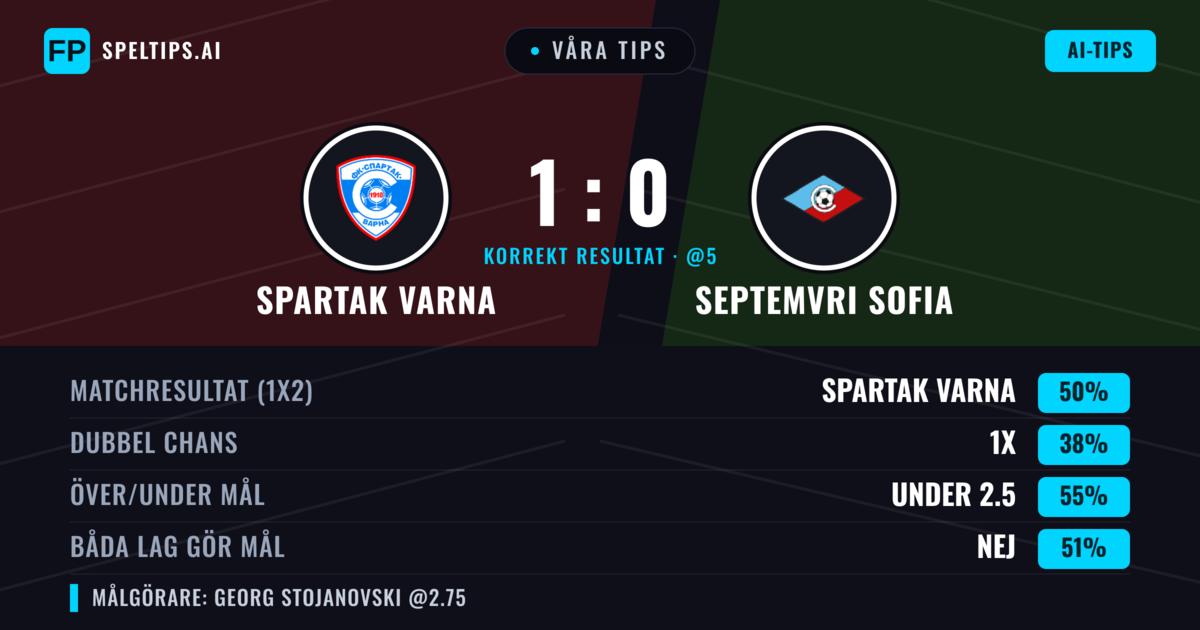 Våra tips: Spartak Varna mot Septemvri Sofia — Spartak Varna — Vinst (46%); Under 2.5; Båda gör mål: Ja