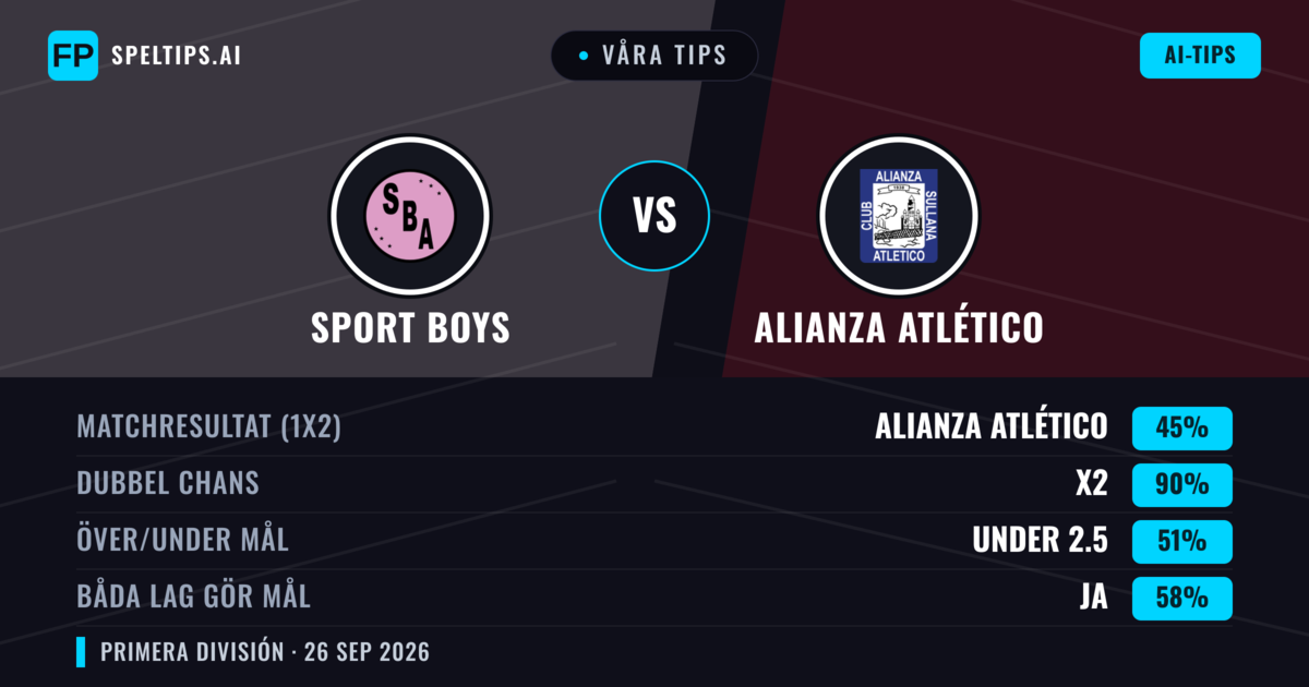 Våra tips: Sport Boys mot Alianza Atlético — Oavgjort (45%); Under 2.5; Båda gör mål: Ja
