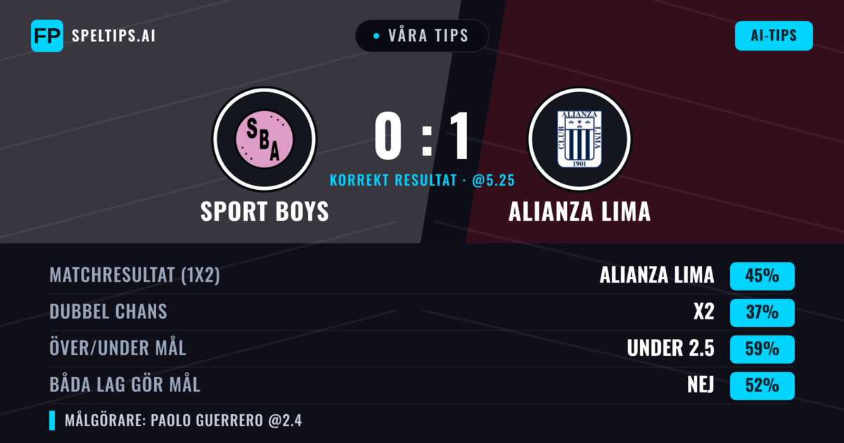 Våra tips: Sport Boys mot Alianza Lima — Alianza Lima — Vinst (48%); Under 2.5; Båda gör mål: Nej
