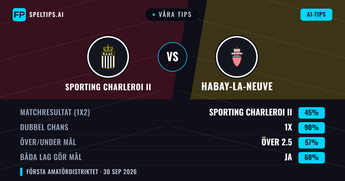 Våra tips: Sporting Charleroi II mot Habay-la-Neuve — Sporting Charleroi II — Vinst (41%); Över 2.5; Båda gör mål: Ja