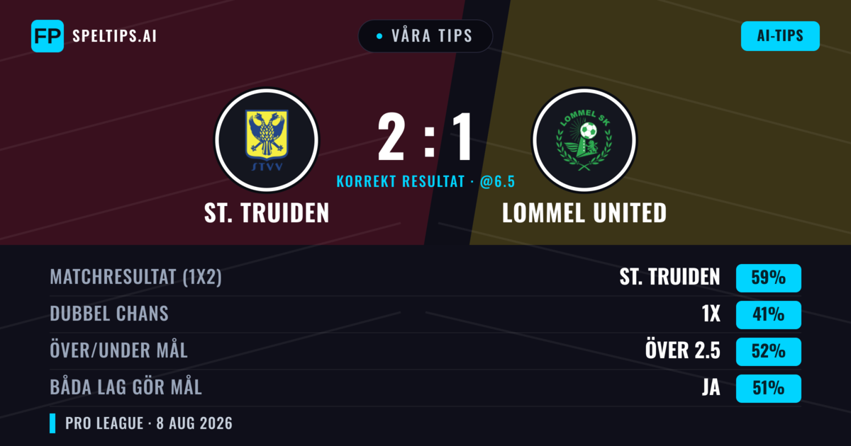 Våra tips: St. Truiden mot Lommel United — St. Truiden — Vinst (63%); Över 2.5; Båda gör mål: Ja
