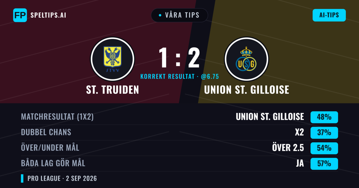 Våra tips: St. Truiden mot Union St. Gilloise — Union St. Gilloise — Vinst (48%); Över 2.5; Båda gör mål: Ja