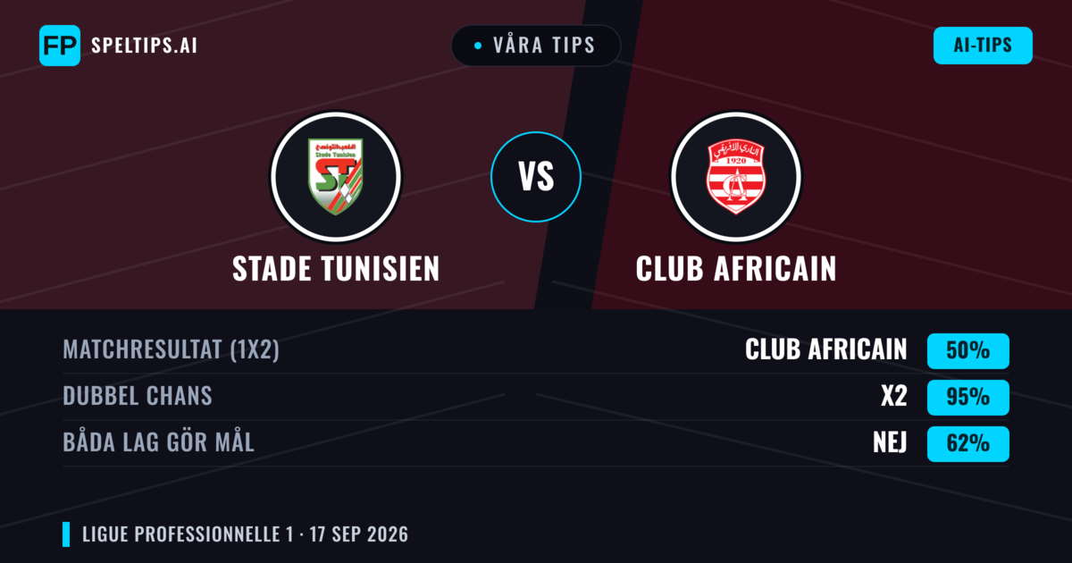 Våra tips: Stade Tunisien mot Club Africain — Oavgjort (35%); Under 2.5; Båda gör mål: Nej