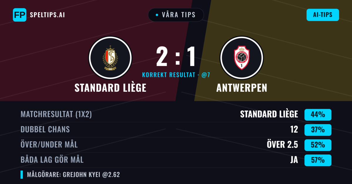 Våra tips: Standard Liège mot Antwerpen — Standard Liège — Vinst (44%); Över 2.5; Båda gör mål: Ja