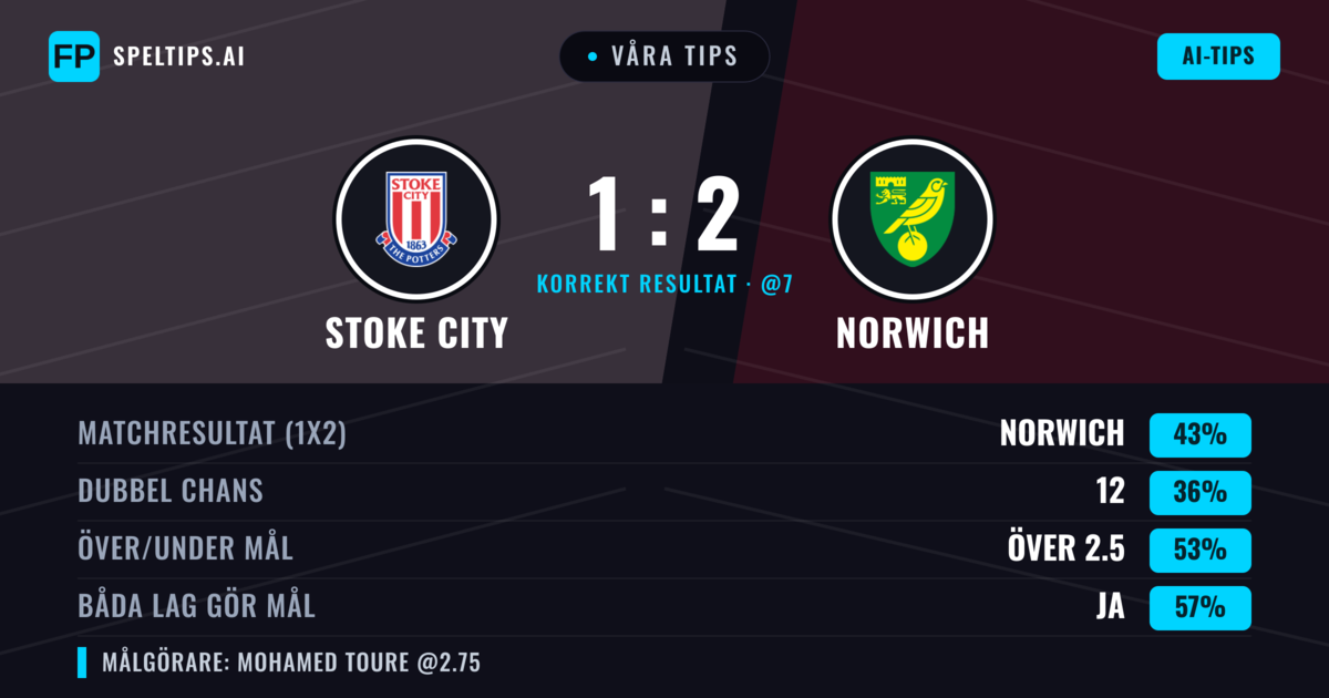 Våra tips: Stoke City mot Norwich — Norwich — Vinst (47%); Över 2.5; Båda gör mål: Ja
