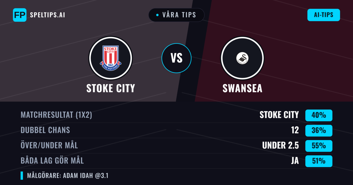 Våra tips: Stoke City mot Swansea — Stoke City — Vinst (41%); Under 2.5; Båda gör mål: Ja