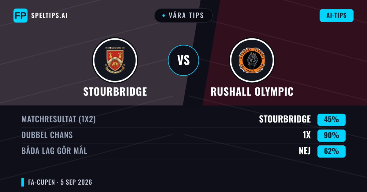 Våra tips: Stourbridge mot Rushall Olympic — Oavgjort (45%); Båda gör mål: Nej