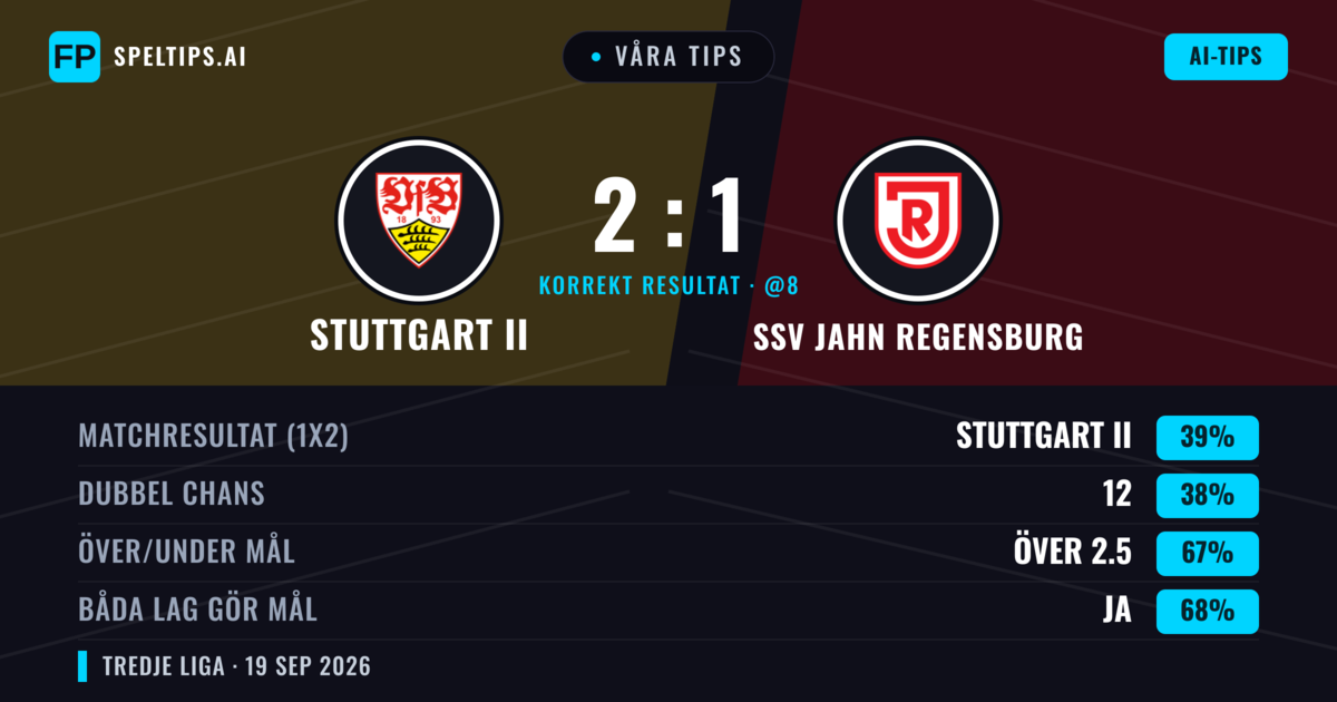 Våra tips: Stuttgart II mot SSV Jahn Regensburg — Stuttgart II — Vinst (40%); Över 2.5; Båda gör mål: Ja