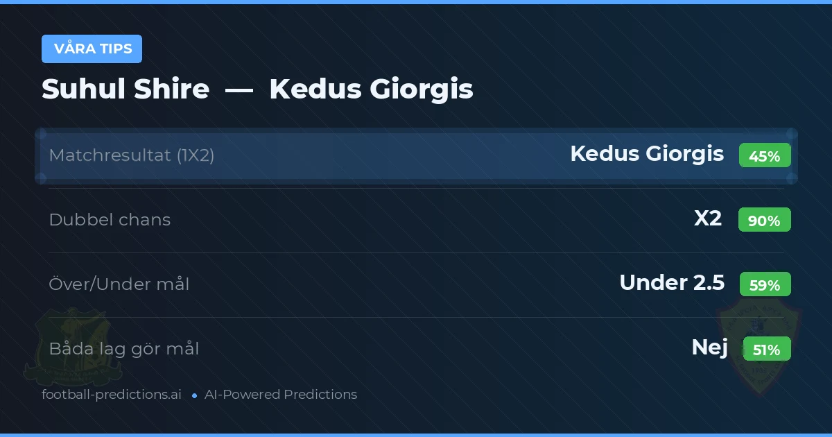 Våra tips: Suhul Shire mot Kedus Giorgis — Oavgjort (45%); Under 2.5; Båda gör mål: Nej