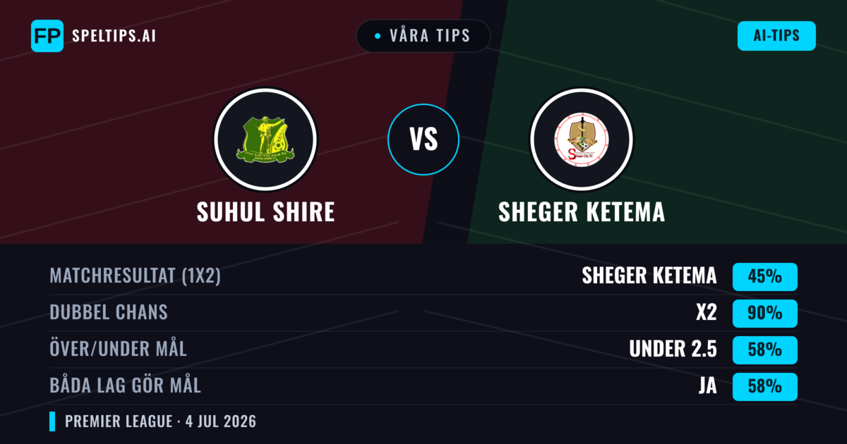 Våra tips: Suhul Shire mot Sheger Ketema — Oavgjort (45%); Under 2.5; Båda gör mål: Ja