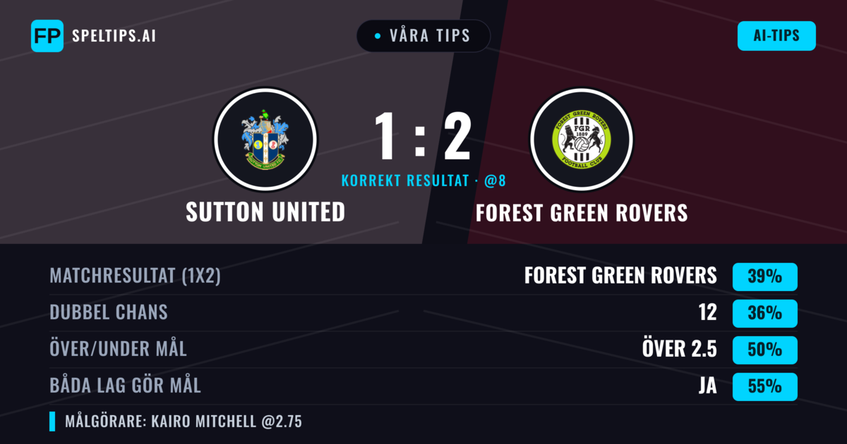 Våra tips: Sutton United mot Forest Green Rovers — Forest Green Rovers — Vinst (38%); Över 2.5; Båda gör mål: Ja