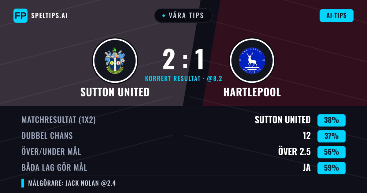 Våra tips: Sutton United mot Hartlepool — Sutton United — Vinst (40%); Över 2.5; Båda gör mål: Ja