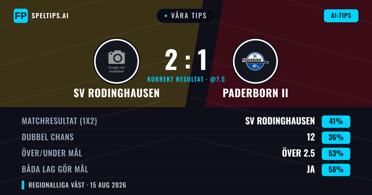 Våra tips: SV Rodinghausen mot Paderborn II — SV Rodinghausen — Vinst (41%); Över 2.5; Båda gör mål: Ja
