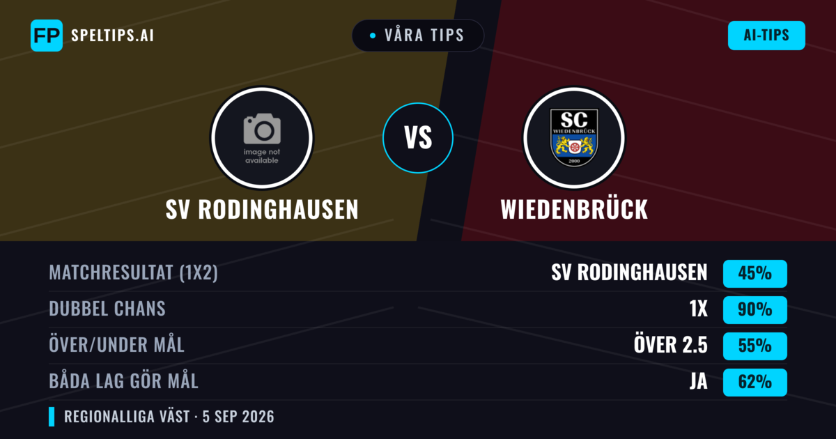 Våra tips: SV Rodinghausen mot Wiedenbrück — Oavgjort (45%); Över 2.5; Båda gör mål: Ja