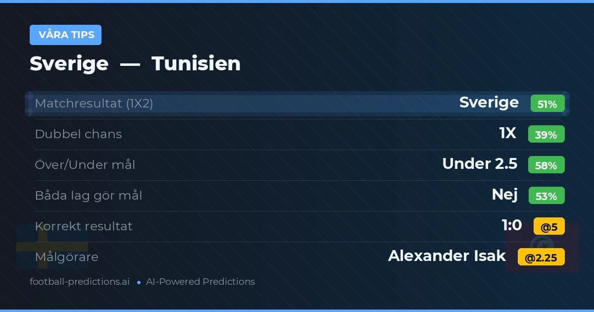 Våra tips: Sverige mot Tunisien