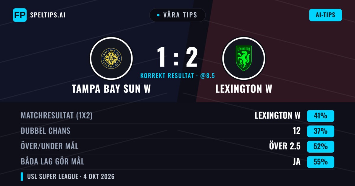 Våra tips: Tampa Bay Sun W mot Lexington W — Lexington W — Vinst (41%); Över 2.5; Båda gör mål: Ja